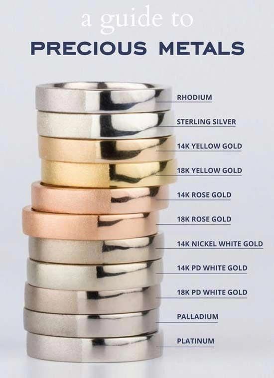 wedding rings metals guide